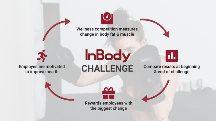 InBody Challenge